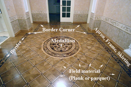 Elements of the decorative hardwood flooring